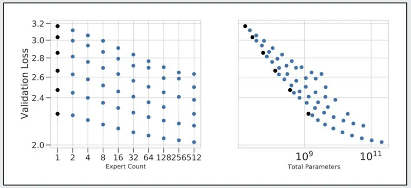 Unified Scaling Laws for Routed Language Models