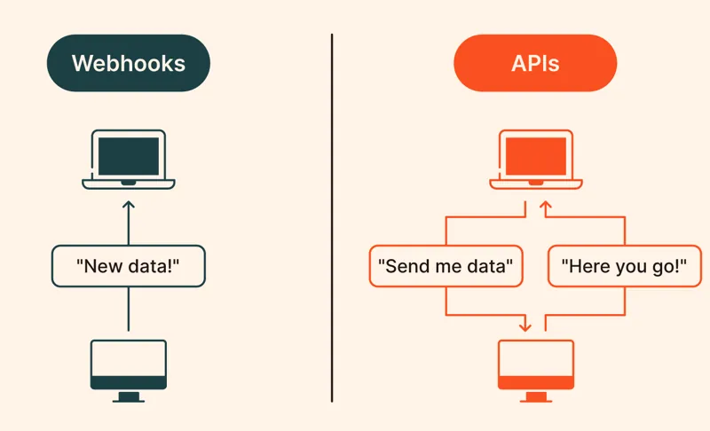 Webhooks