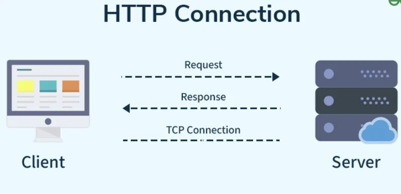HTTP Overview 