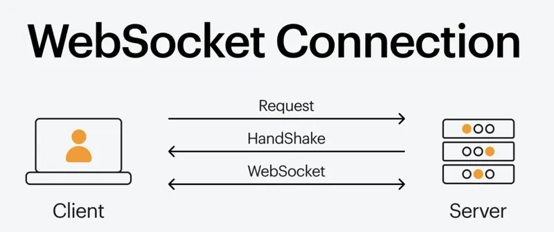 WebSockets 