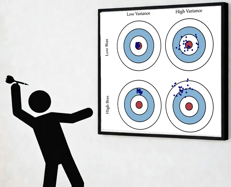 Bias Variance Tradeoff