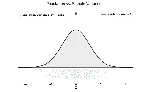 Sample vs Population Covariance